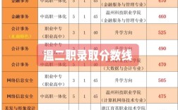 溫州市職高錄取分?jǐn)?shù)線(xiàn)