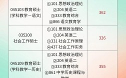 揚州大學考研難度怎么樣？復試刷人厲害嗎？