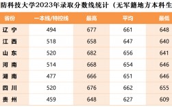國防科大分數(shù)線