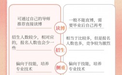 專碩和學碩報名方式一樣嗎(非全日制研究生報考條件與要求)