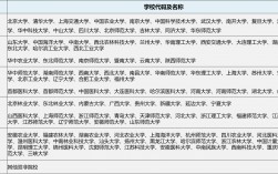 生物科學(xué)考研可以選的專業(yè)
