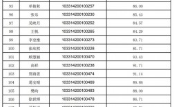 南京藝術學院研究生報錄比(南京藝術學院碩士專業)