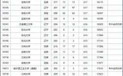 巴塞爾大學相當于國內什么檔次？什么水平？