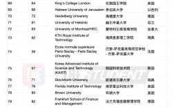 蒙特雷科技大學相當于國內(nèi)什么大學？含金量高嗎？
