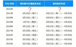 網(wǎng)上調(diào)劑什么時候開始2023(2024年考研調(diào)劑公告發(fā)布)