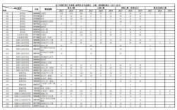 浙江理工大學(xué)研究生報(bào)錄比(浙江理工大學(xué)考研專業(yè))