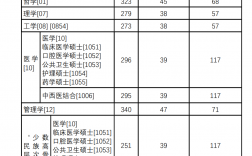 北京協(xié)和醫(yī)學(xué)院錄取分?jǐn)?shù)線2023(600分能上北京協(xié)和醫(yī)學(xué)院?jiǎn)?