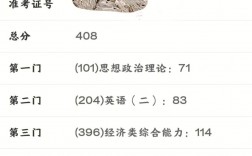 學(xué)校教務(wù)處能查到考研成績(jī)嗎