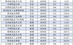 2024年航空學(xué)校錄取分?jǐn)?shù)線