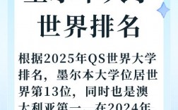 皇家墨爾本理工大學相當于國內哪個大學？世界排名多少？