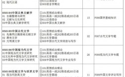 南京師范大學研招網(wǎng)入口登陸
