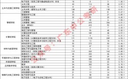 廣東工業大學考研報錄比