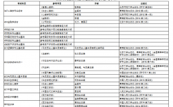 哪些財經大學考研好考一些(對外經貿大學考研難度)