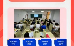 考研有必要報(bào)培訓(xùn)機(jī)構(gòu)嗎