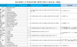 哈爾濱理工大學考研好考嗎(考研最好考的十大專業)