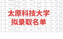 山西科技學院考研好考嗎？復試通過率？