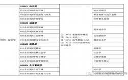 中國(guó)人民公安大學(xué)研究生招生專業(yè)