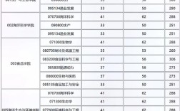 上海海洋大學研究生分數線