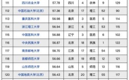 考研最容易的211大學