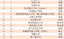 南洋理工大學(xué)排名