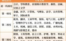 交通運輸專業考研難度排名(張雪峰推薦交通運輸考研)
