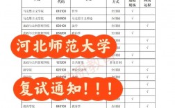 河北師范大學(xué)考研好考嗎？復(fù)試刷人厲害嗎？