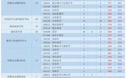 首都醫(yī)科大學(xué)考研好考嗎？復(fù)試刷人厲害嗎？