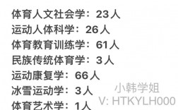 哈爾濱體育學院考研難度怎么樣？復試刷人厲害嗎？