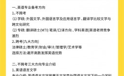 英語專業(yè)考研學碩和專碩的區(qū)別