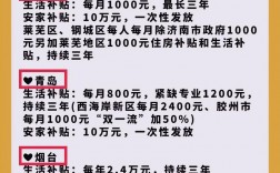 研究生補(bǔ)助是每個人都有嗎
