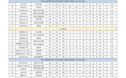 唐山學院考研好考嗎？復試刷人厲害嗎？