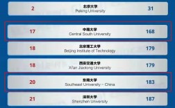 中南大學(xué)和東南大學(xué)哪個(gè)更好