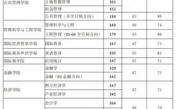 東北財(cái)經(jīng)大學(xué)考研好考嗎？復(fù)試通過率？