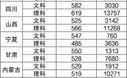 蘭州大學2024錄取分數線是多少(蘭州大學王牌專業是什么)