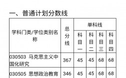 西南科技大學(xué)研究生好考嗎(西南科技大學(xué)最好的專業(yè))