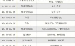 跨專(zhuān)業(yè)考研從大幾開(kāi)始準(zhǔn)備(跨考考研怎么選專(zhuān)業(yè))
