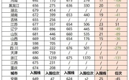 2023蘭州理工大學(xué)考研分數(shù)線(蘭州理工大學(xué)研究生招生簡章)