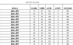 天津師范大學考研好考嗎？復試刷人厲害嗎？