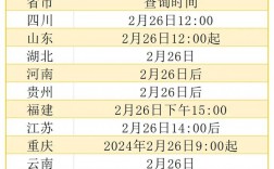 考研什么時(shí)候出成績 考研時(shí)間一覽表