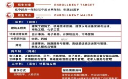 2025年報考電大中專（中央廣播電視中等專業學校）報名