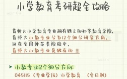考研小學(xué)教育就業(yè)方向(小學(xué)教育專業(yè)考研可以考哪些專業(yè))