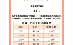 考研英語45分相當(dāng)于什么水平(考研英語一和英語二的區(qū)別)
