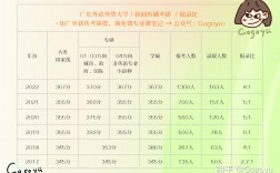 廣外各專(zhuān)業(yè)報(bào)錄比考研2023(西南財(cái)經(jīng)大學(xué)考研難度)