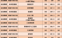 武漢科技大學(xué)復(fù)試刷人(武科大2024研究生招生簡章)