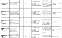 北京信息科技大學(xué)考研好考嗎？復(fù)試刷人厲害嗎？