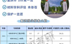 材料考研容易的學校(中國科技大學考研分數線)