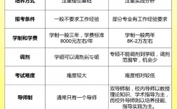 農(nóng)業(yè)管理是專碩還是學(xué)碩(新疆農(nóng)業(yè)大學(xué)考研)