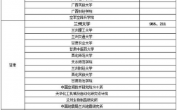 研究生b類地區(qū)好調(diào)劑的學(xué)校(考研b區(qū)所有大學(xué)名單)