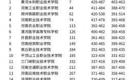 2024年河南民辦大專學校排名