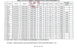 湖南工業(yè)大學(xué)研究生報錄比(湖南工業(yè)大學(xué)考研官網(wǎng))